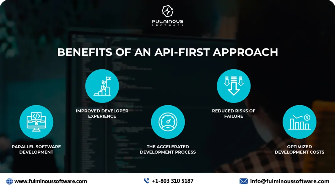 API-First Development