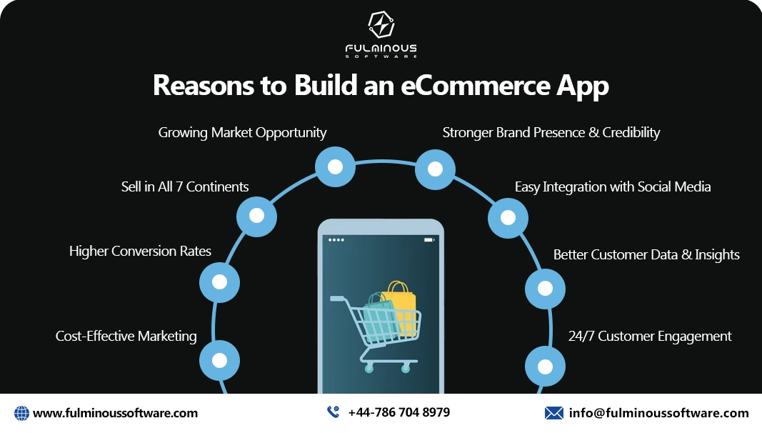 ecommerce mobile app development services