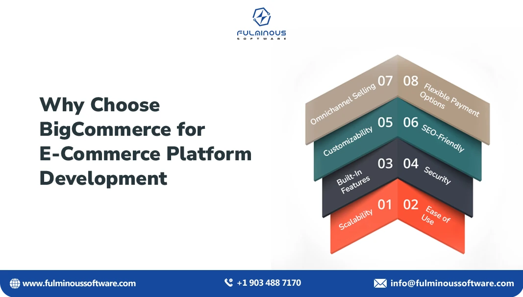 choose bigcommerce for ecommerce platform