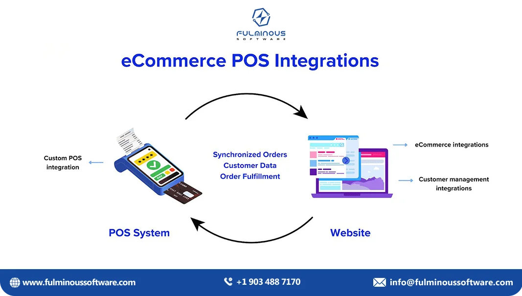 ecommerce pos integrations 