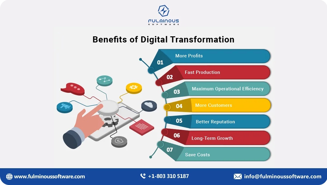 Benefits of Digital Transformation