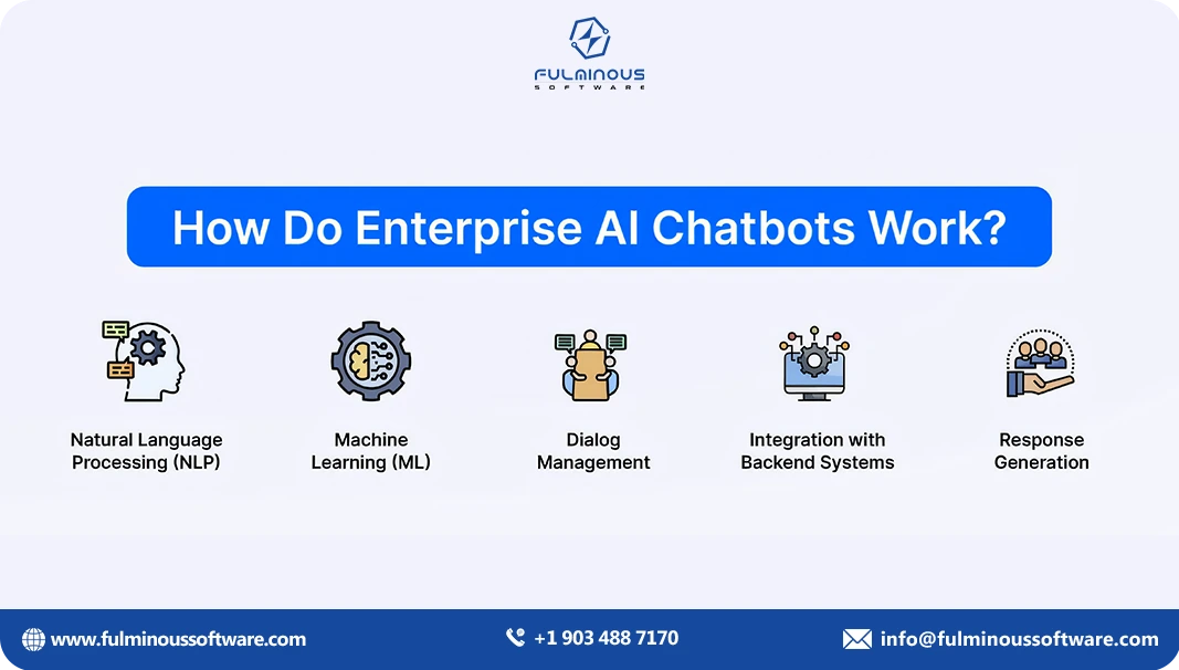 enterprise ai chatbots work 