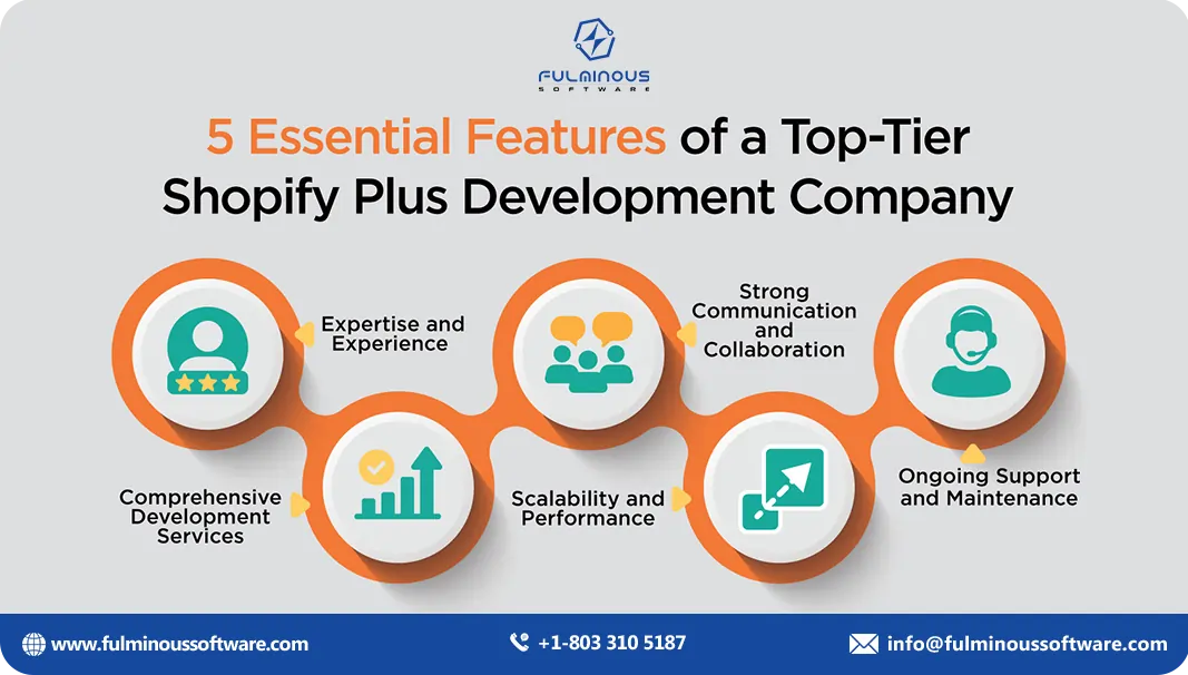 essential features of Shopify web development