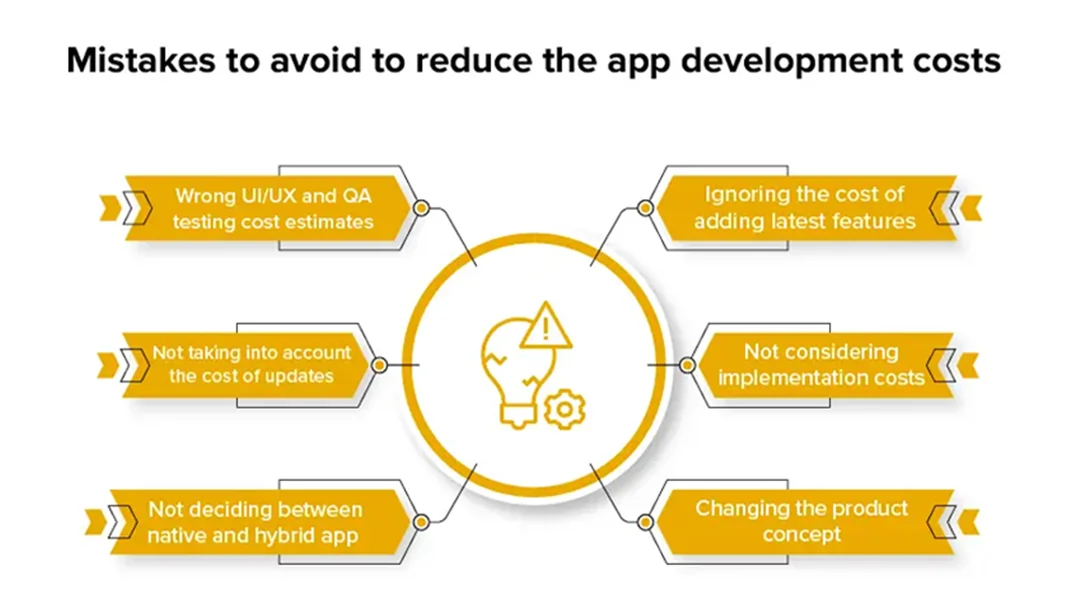 Device Integration