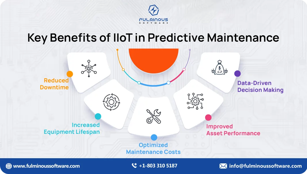 Benefits of IIoT in Predictive Maintenance
            