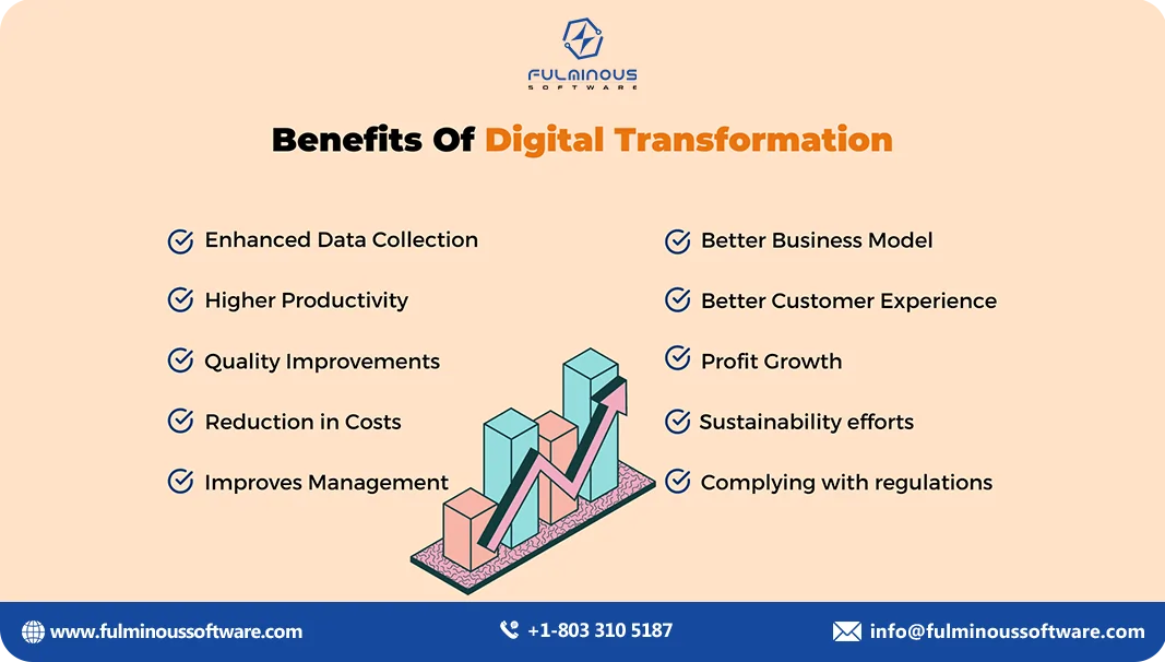 Advantages of Digital Transformation