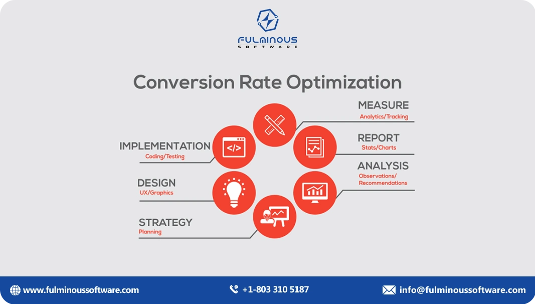 Conversion Optimization