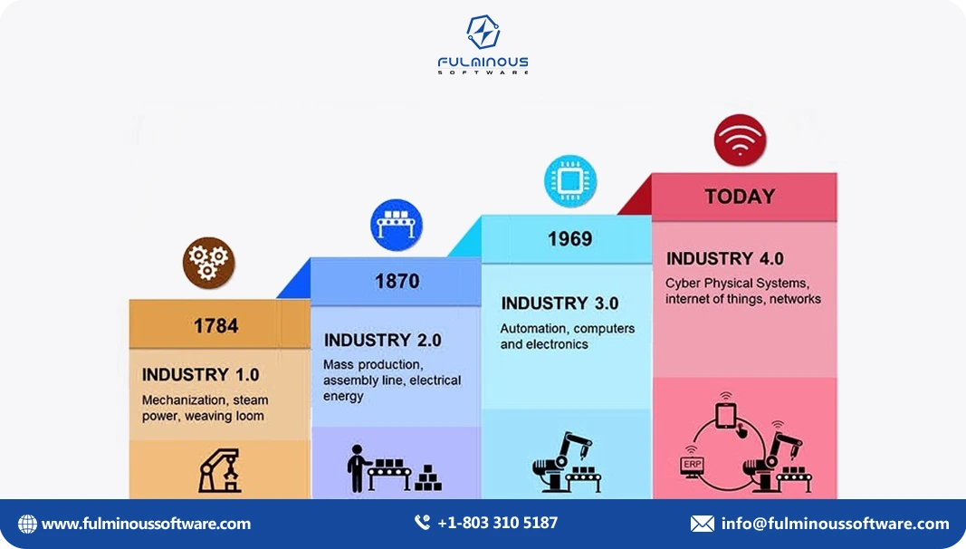 Industry 4.0