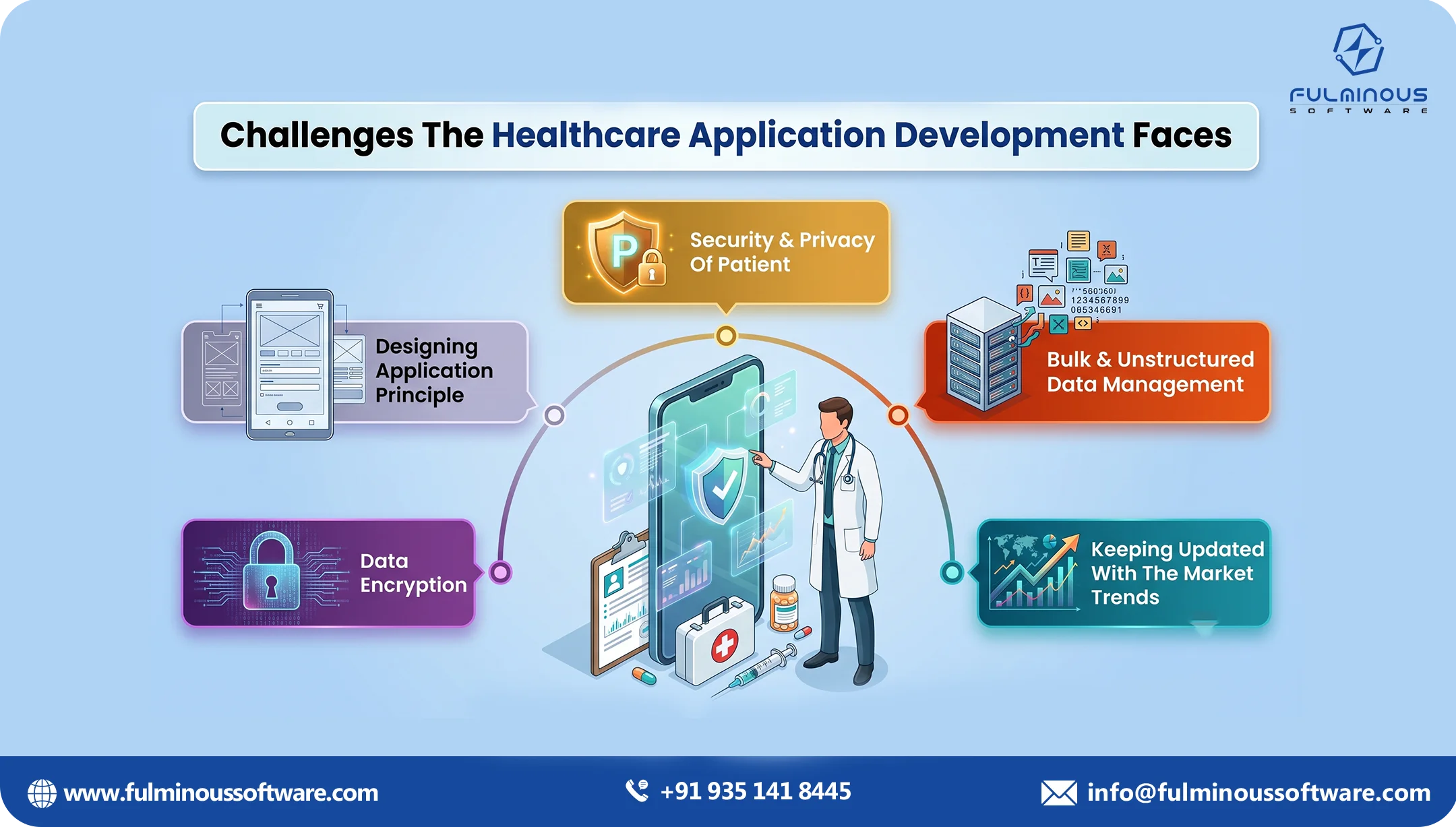 faces of healthcare app