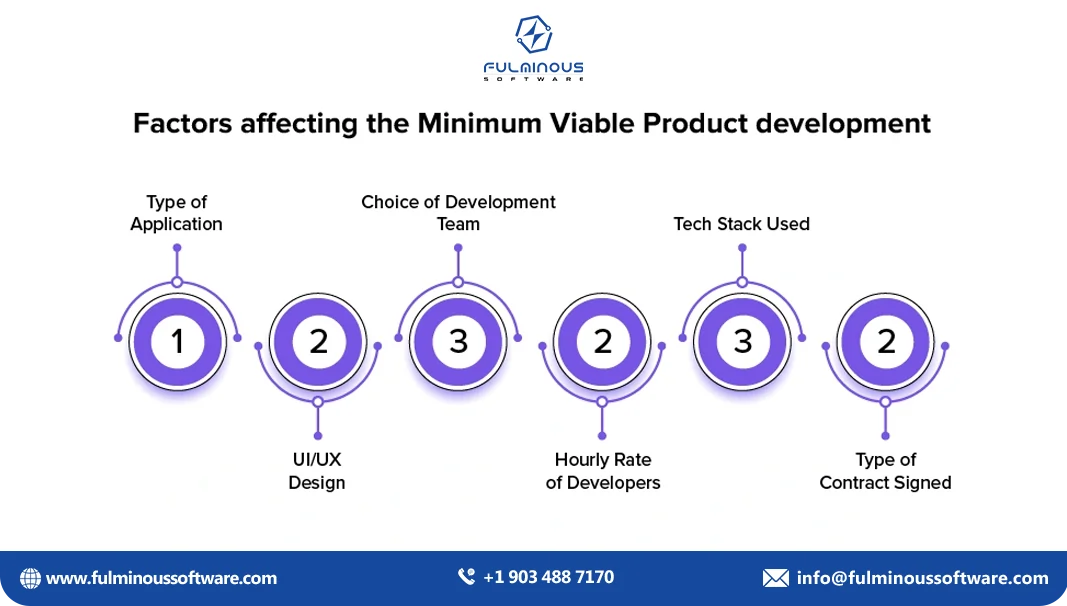 factors affecting the mvp 