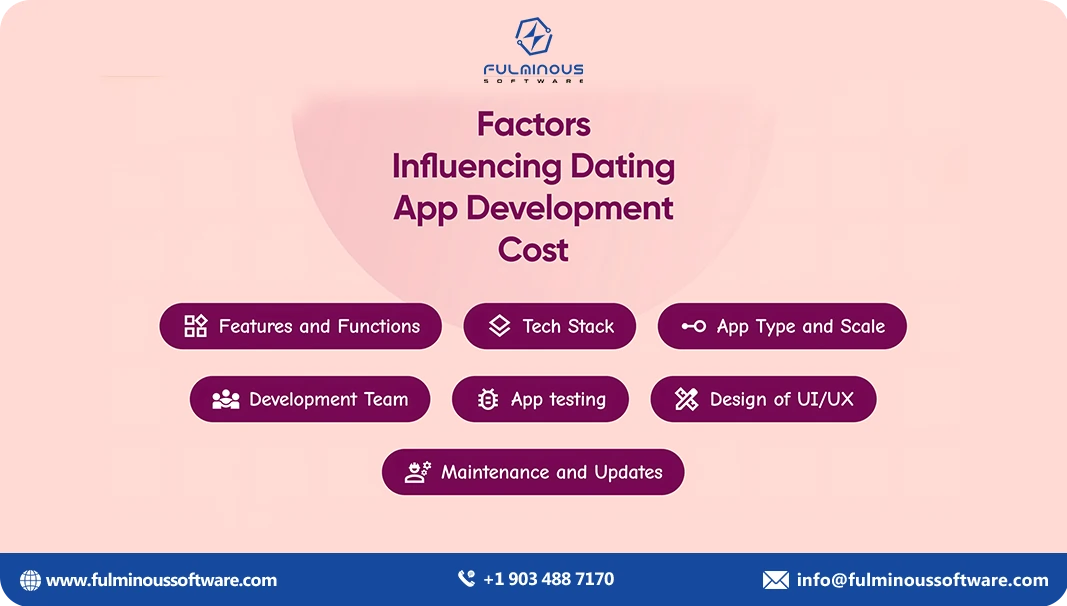 factors dating app development cost 