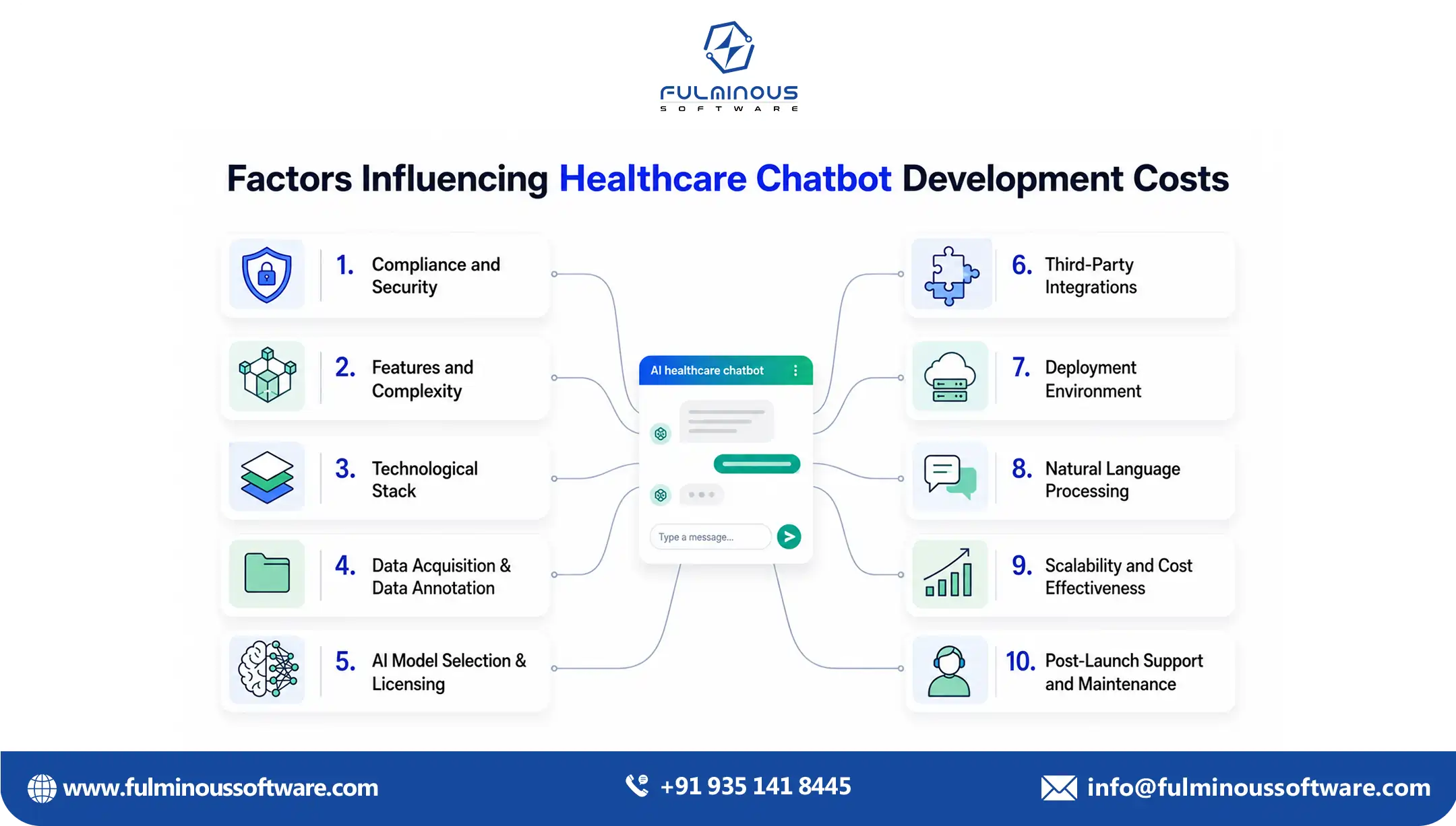 Types of healthcare chatbots