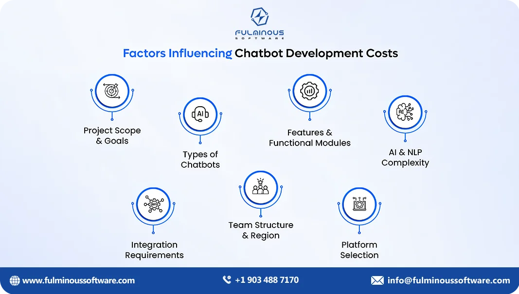 how much does it cost to develop an ai chatbot factors influencing chatbot costs