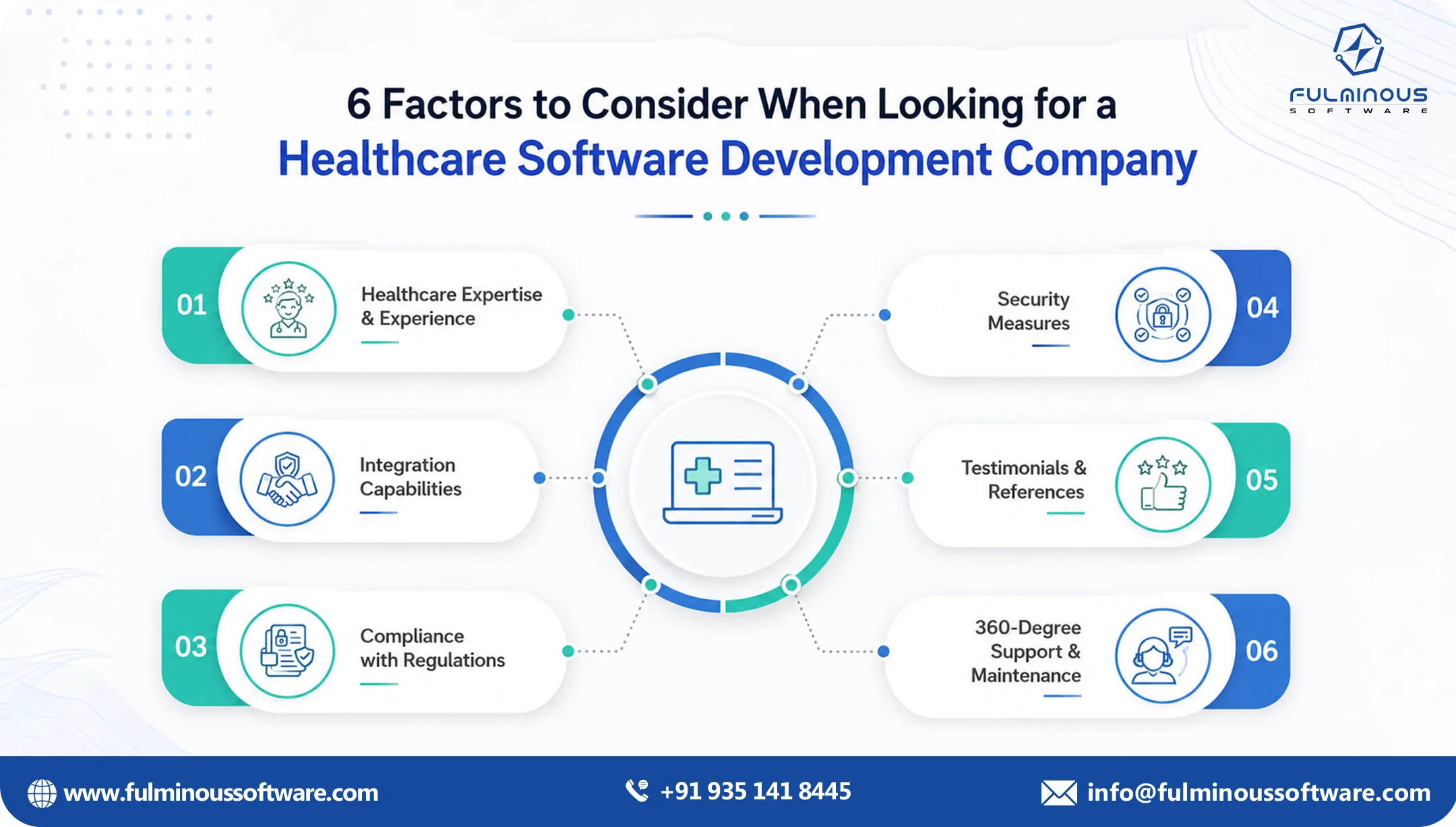 factors of healthcare software 