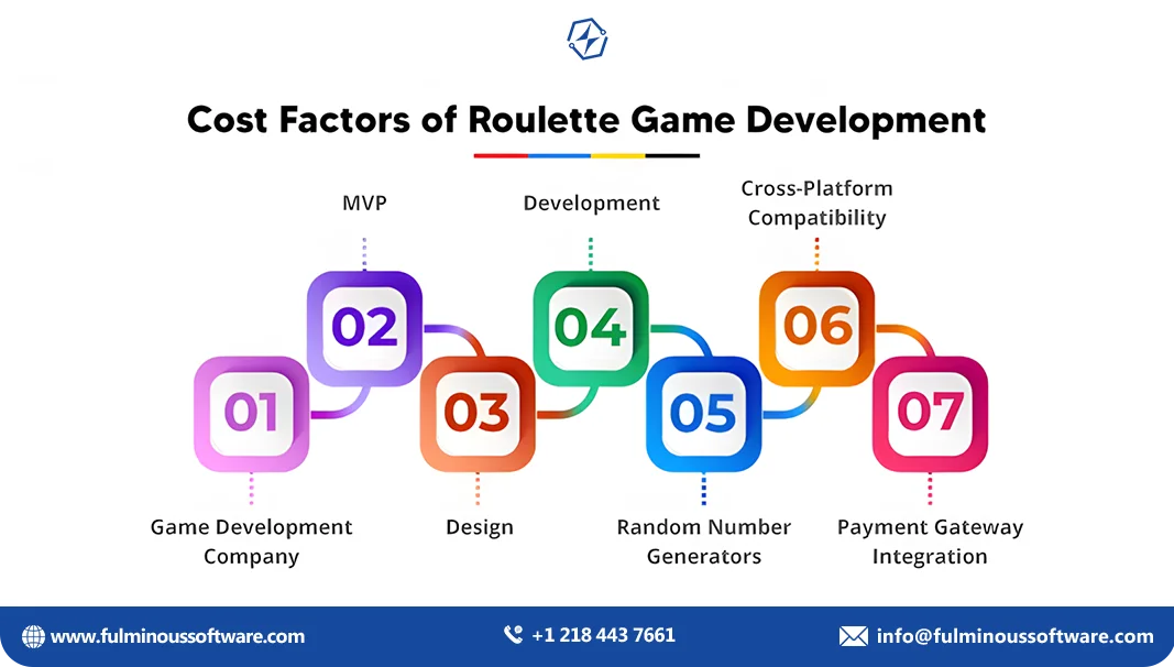 factors of roulette game development