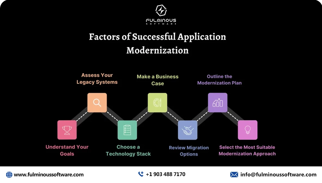 factors of successful app modernization 