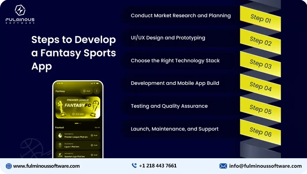 fantasy app development cost in india