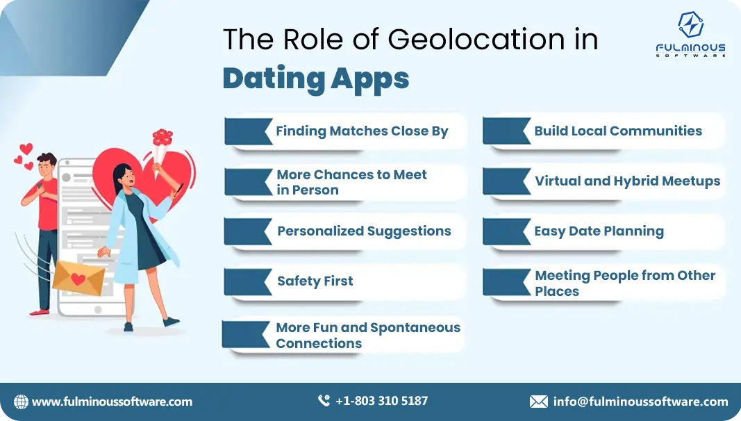 The Role of Geolocation in Dating Apps