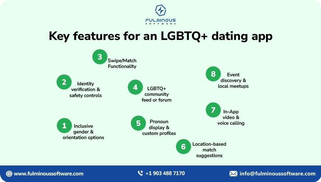features for lgbtq dating app