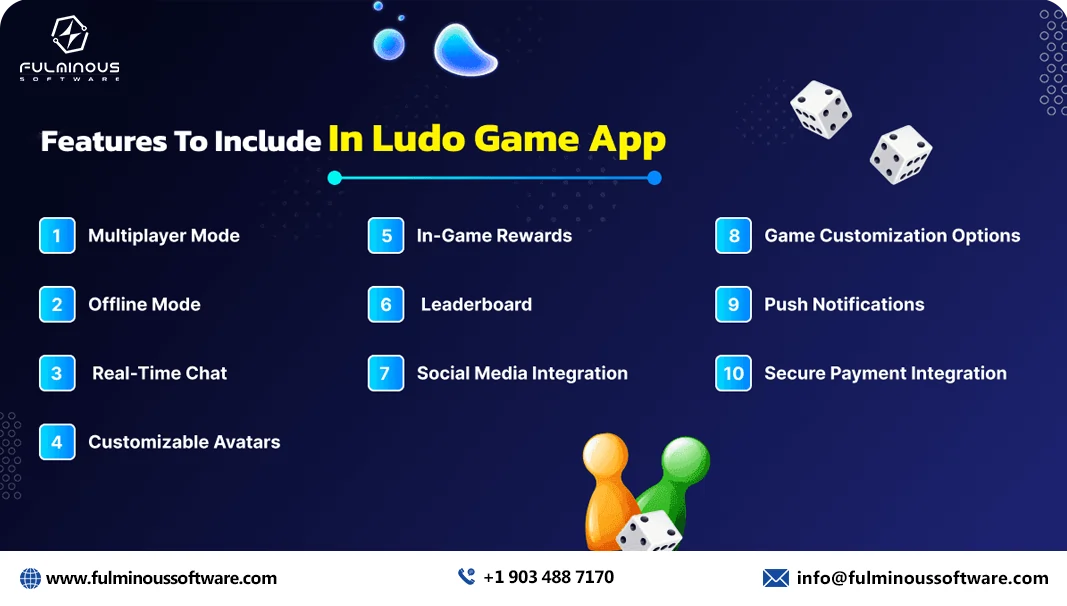 How Much Does Ludo Game Development Cost features in ludo game app