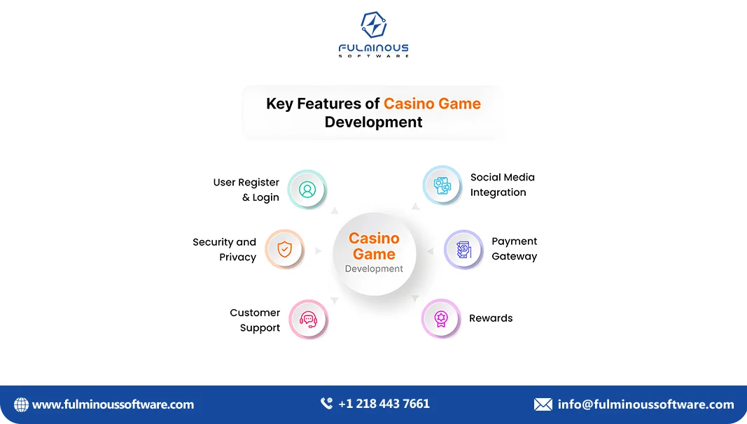 casino website development cost features