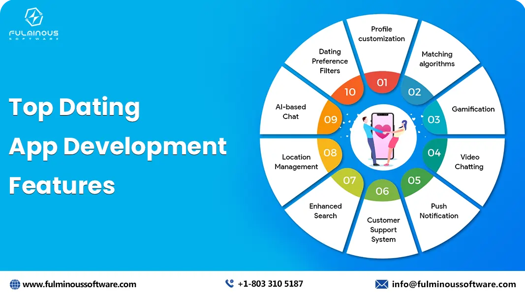 Dating App Development Company