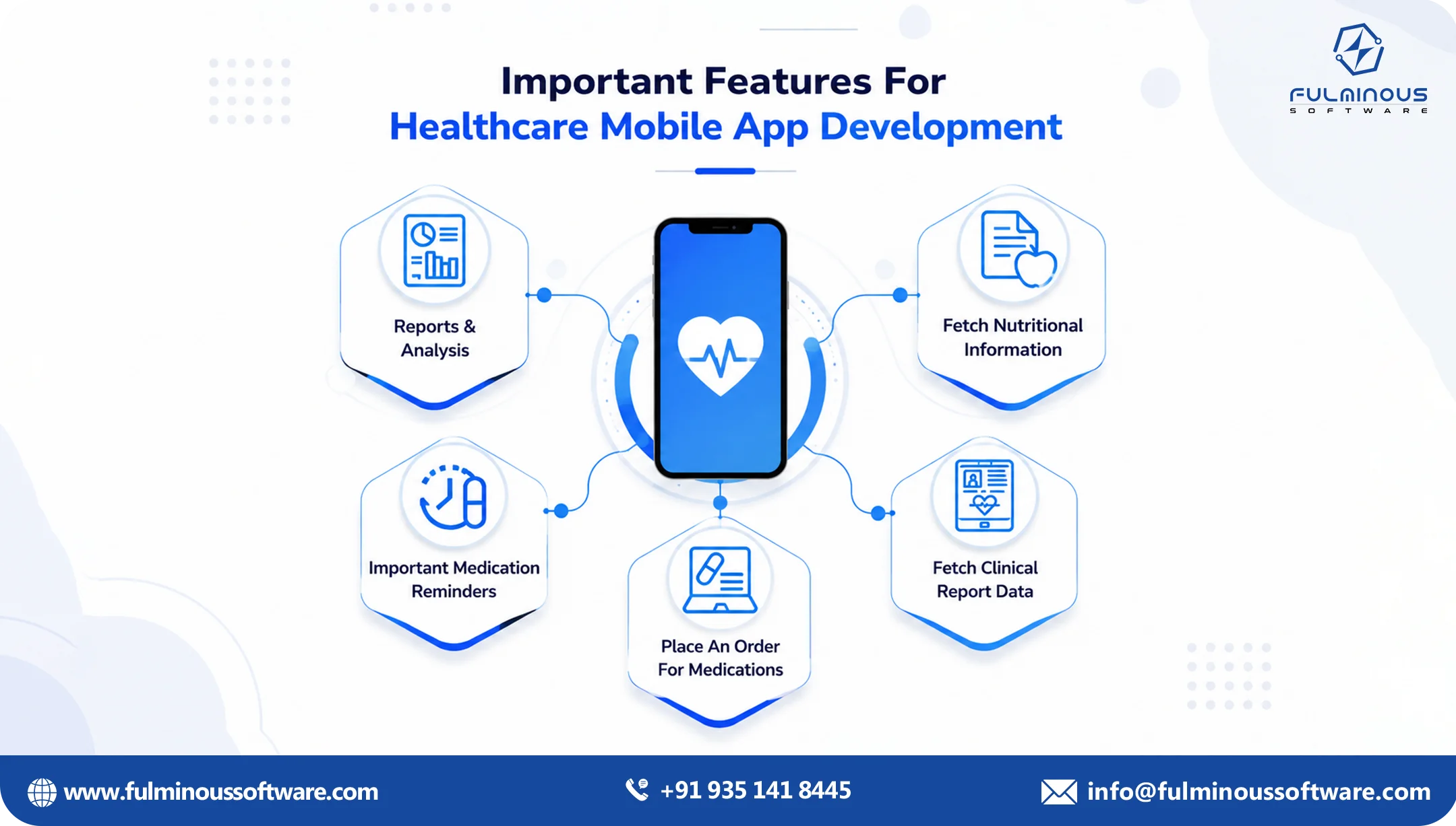features of healthcare mobile app devleopment 