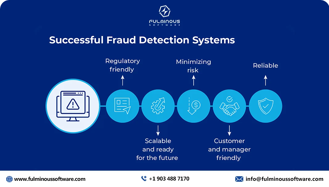 fraud detection systems