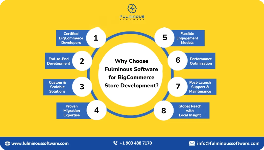 choose fulminous software for bigcommerce store development