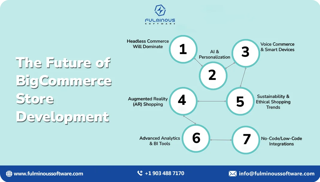 future of bigcommerce development 