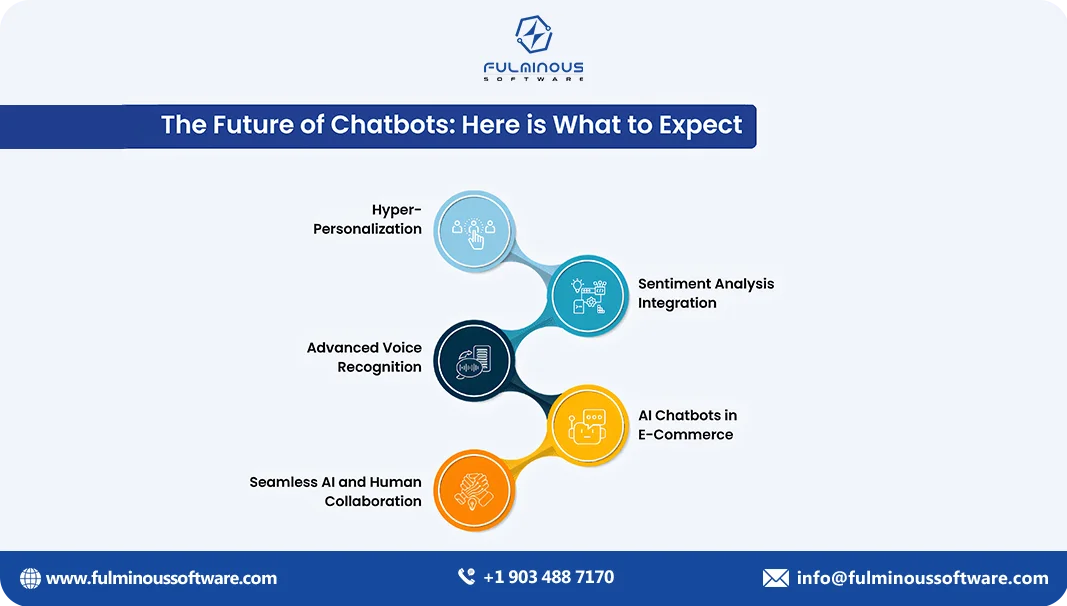 chatbot ai cost future of chatbots