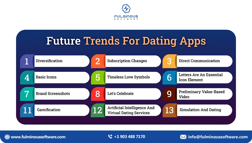 future trends for dating apps 