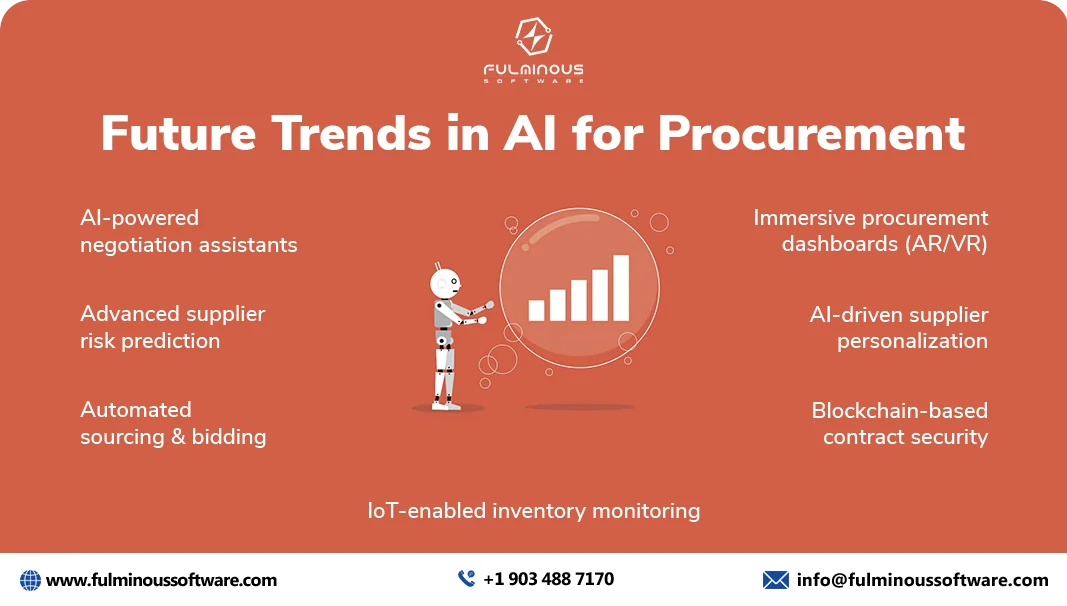 future trends in ai for procurement 
