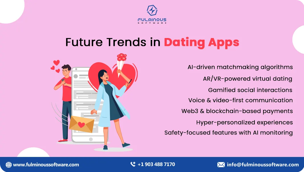 future trends in dating apps