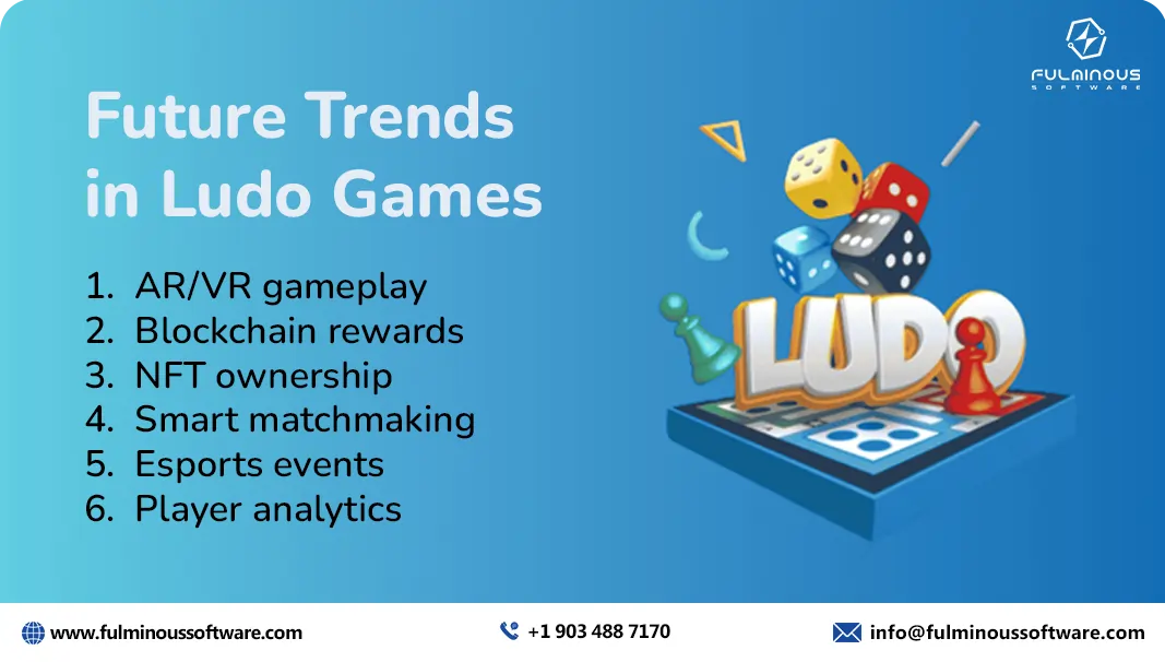 Real money Ludo game development cost future trends in ludo games