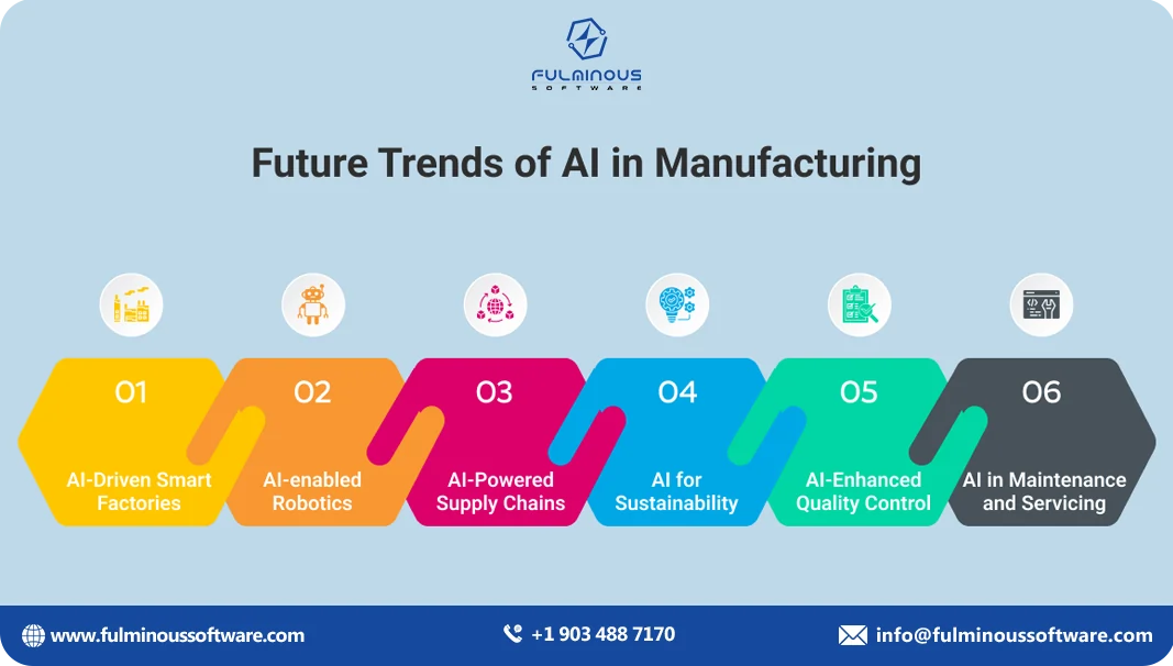 future trends of ai 