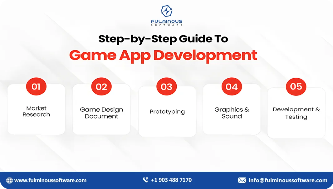 game development cost estimation