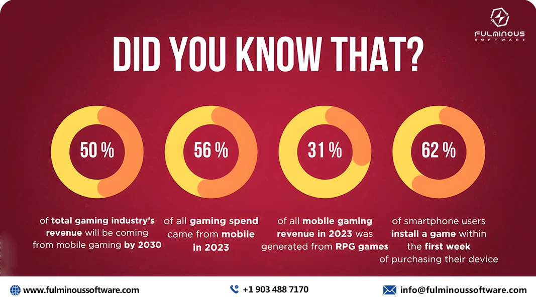 game development cost   