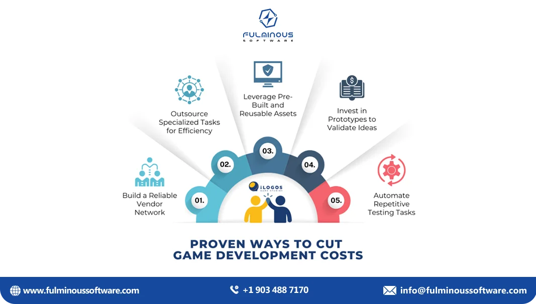 game development costs