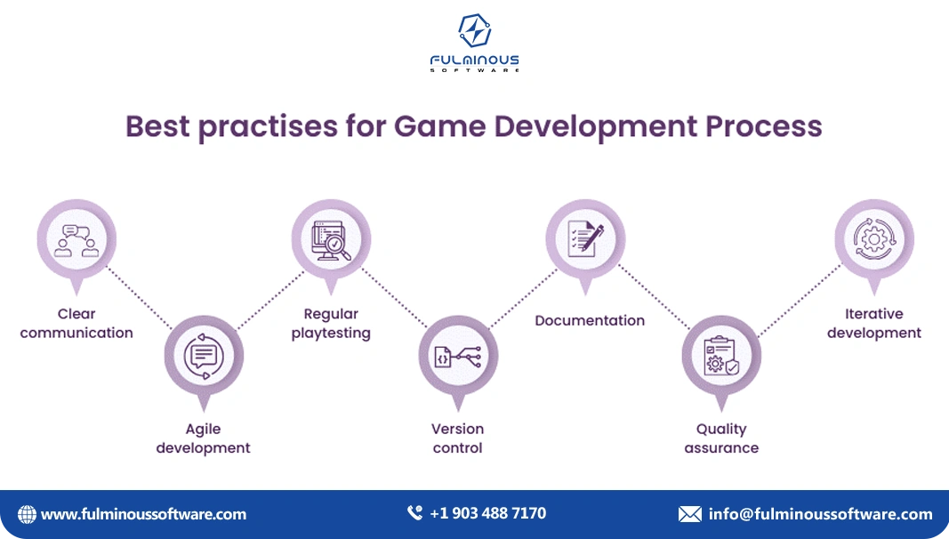 game development process