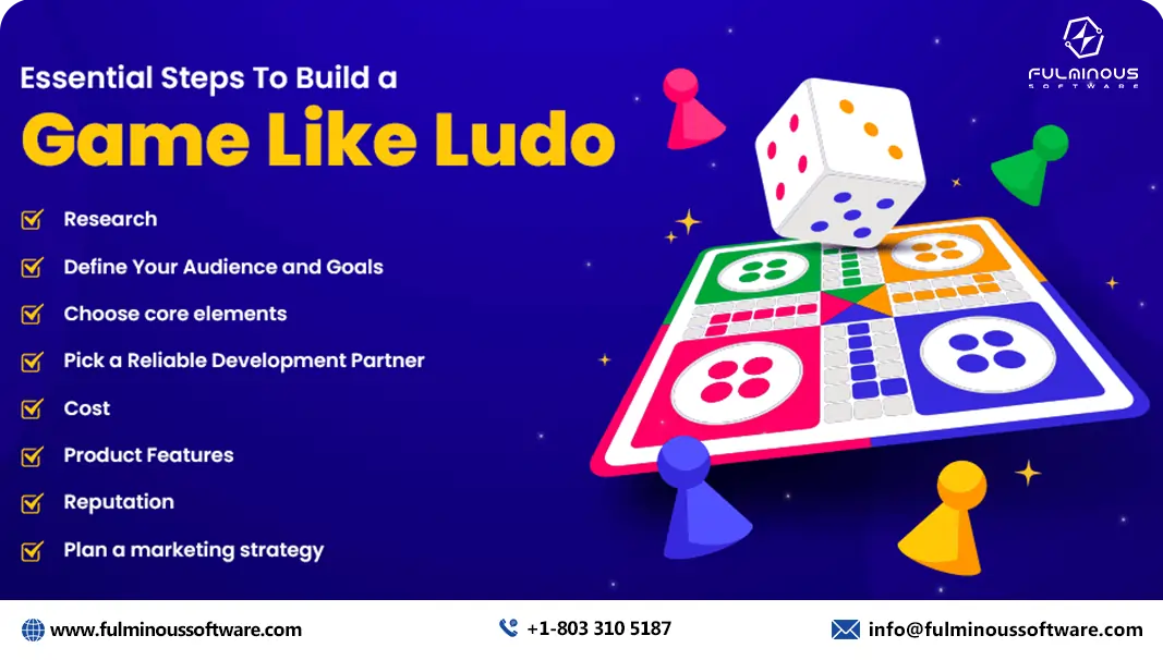 game like ludo 
    