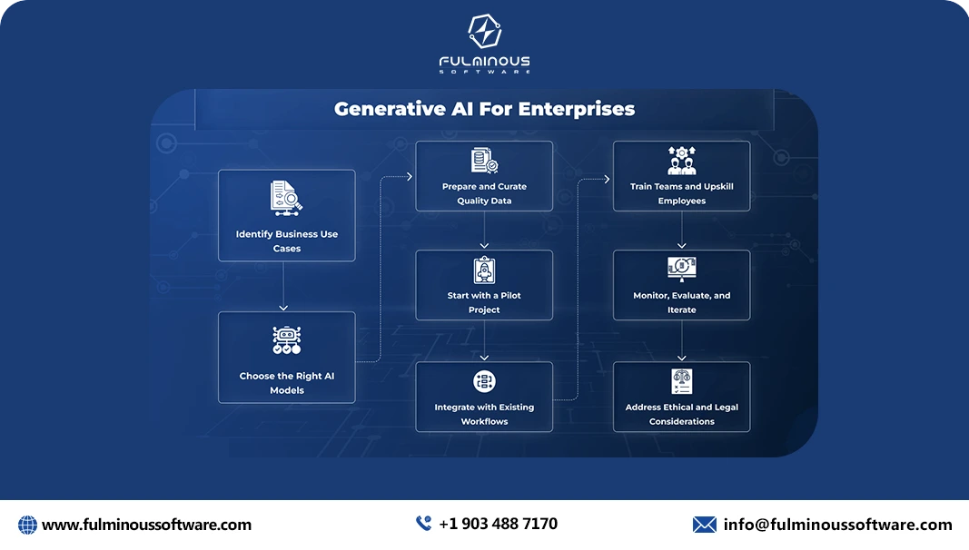 generative ai for enterprises