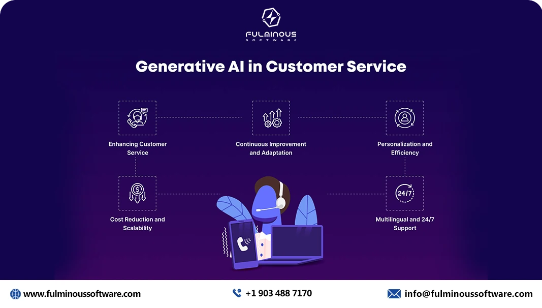 generative ai in customer serivce 
