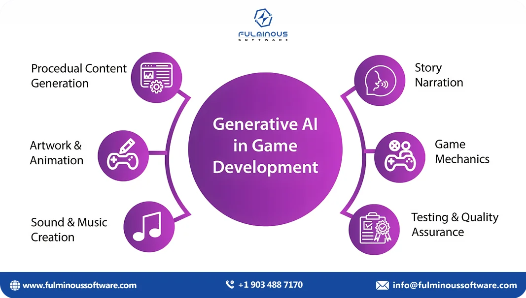 generative ai in game development  
