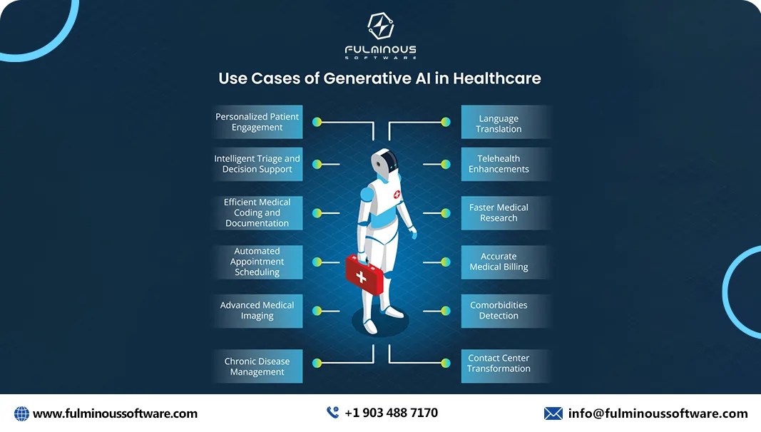 generative ai in healthcare