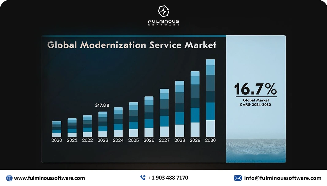 global modernization service 