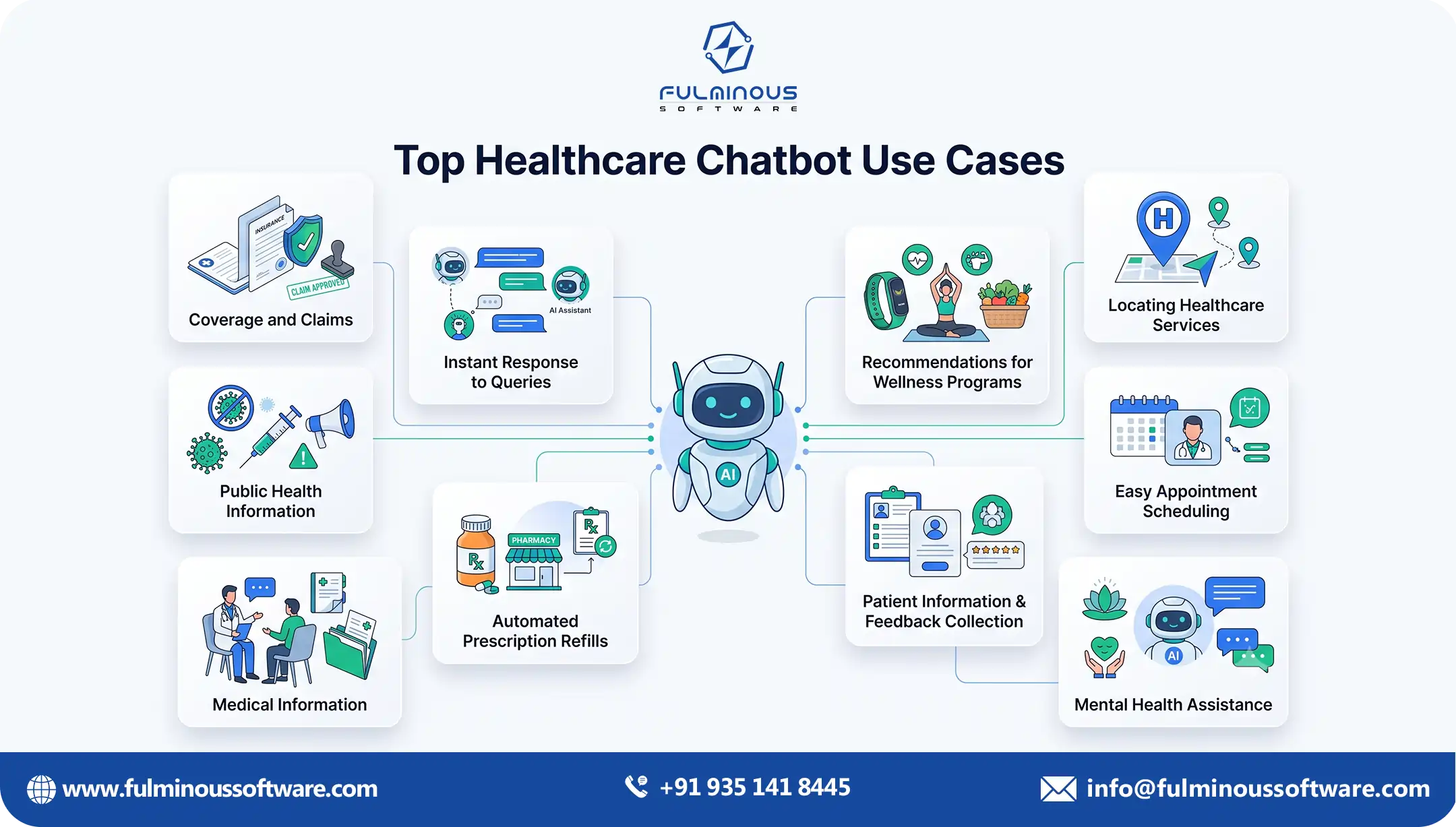 Benefits of healthcare chatbots