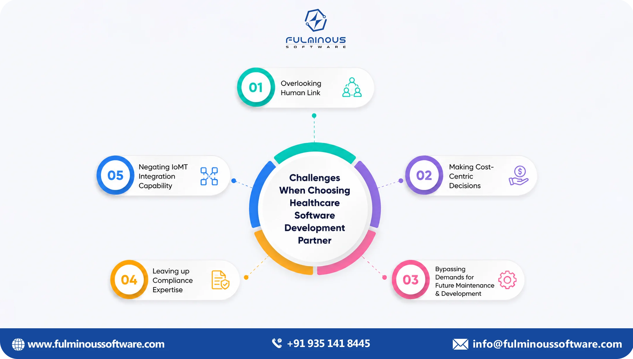 healthcare development partner 