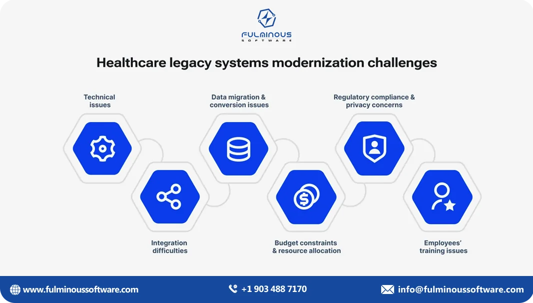 Healthcare legacy systems modernization challenges
