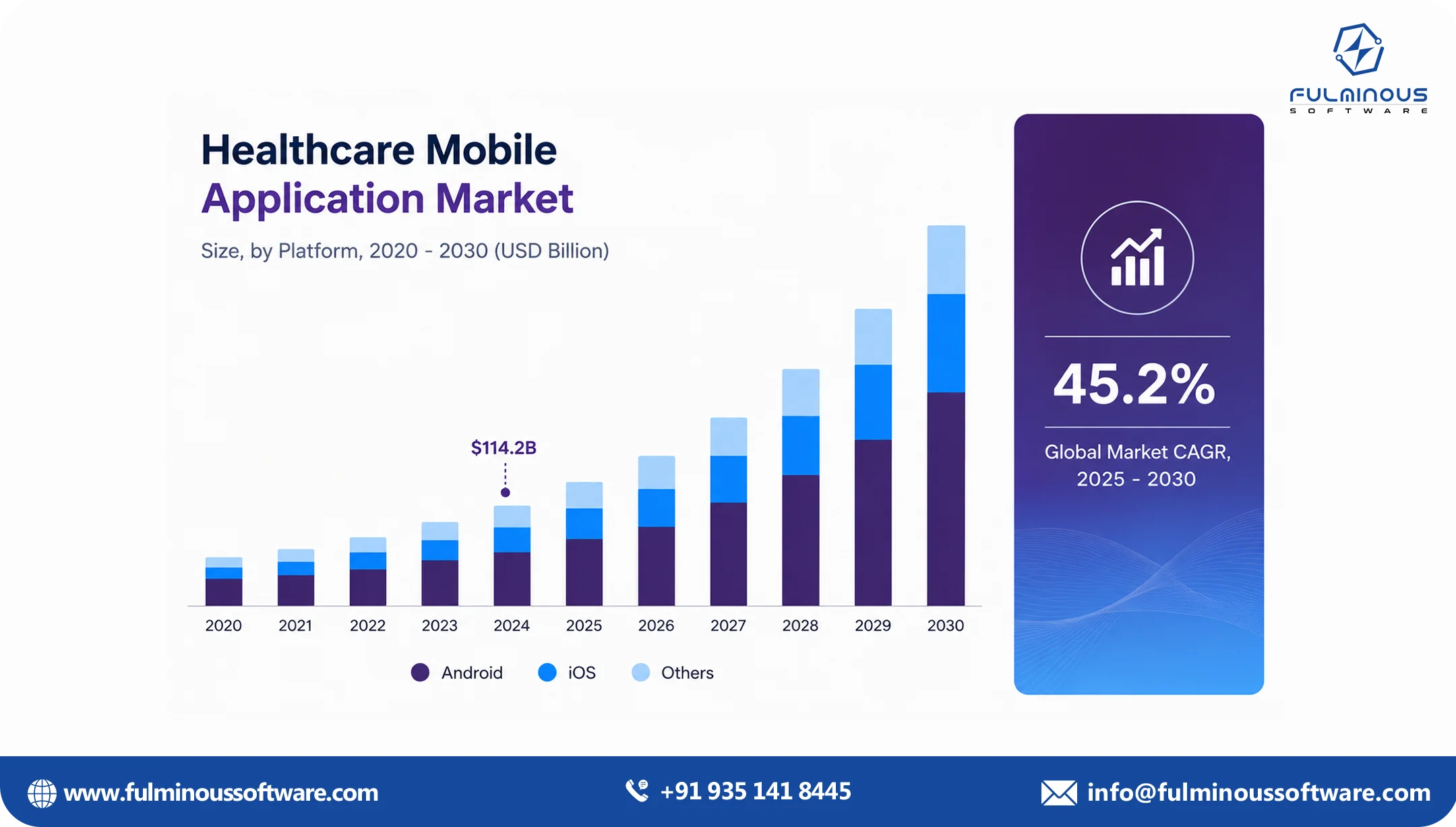 healthcare mobile application market 